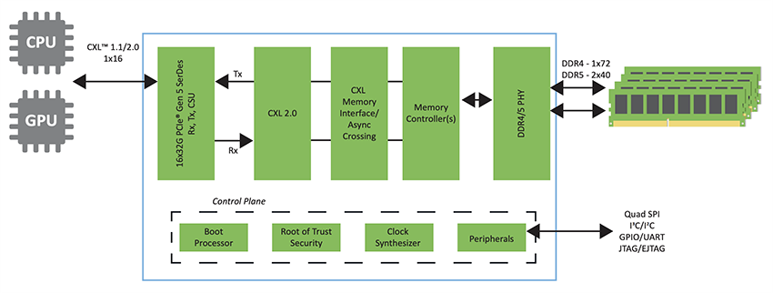 Block Diagram - Microchip Technology SMC 2000 Smart Memory Controllers